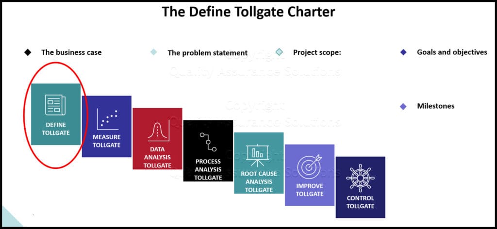 What is a tollgate review Six Sigma?