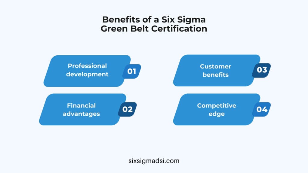 What are the benefits of a Six Sigma Green Belt certification?
