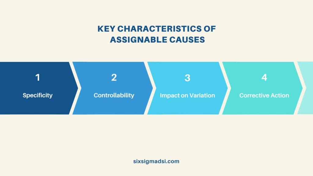 What is Assignable Cause?