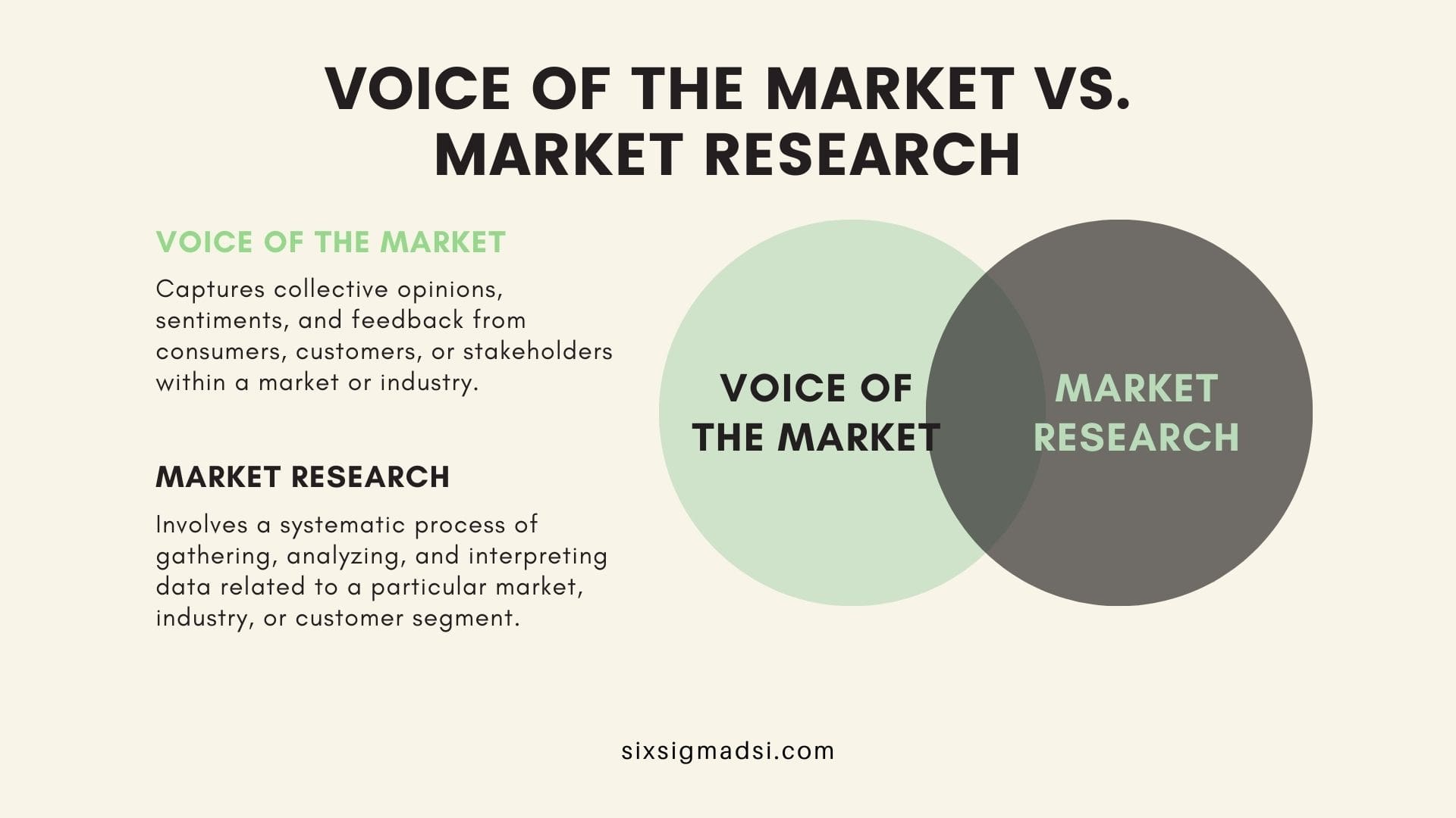 market research vs voice of customer