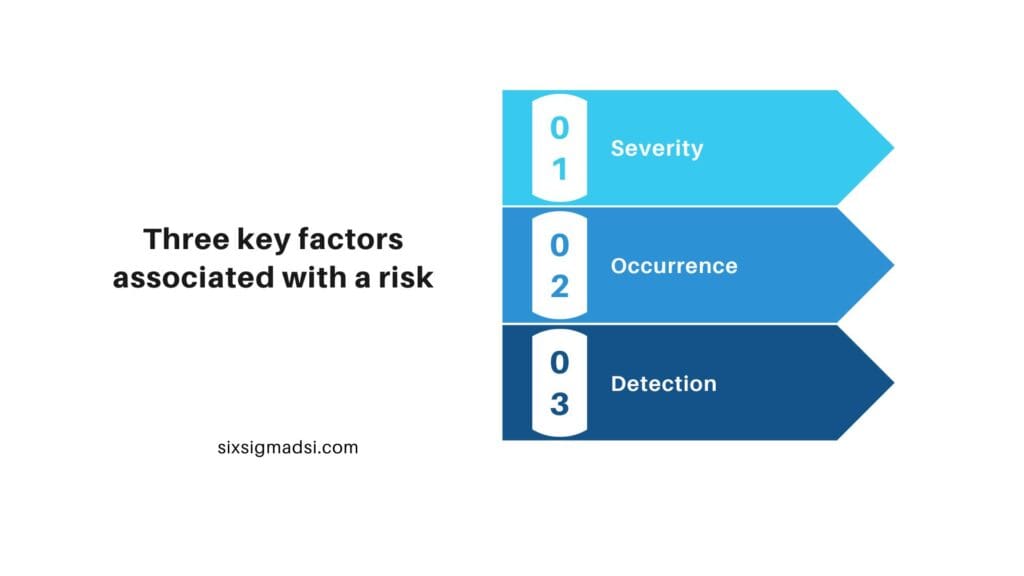 What is the Risk Priority Number?