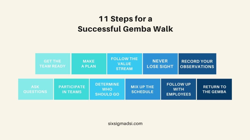 What is Gemba full-form?