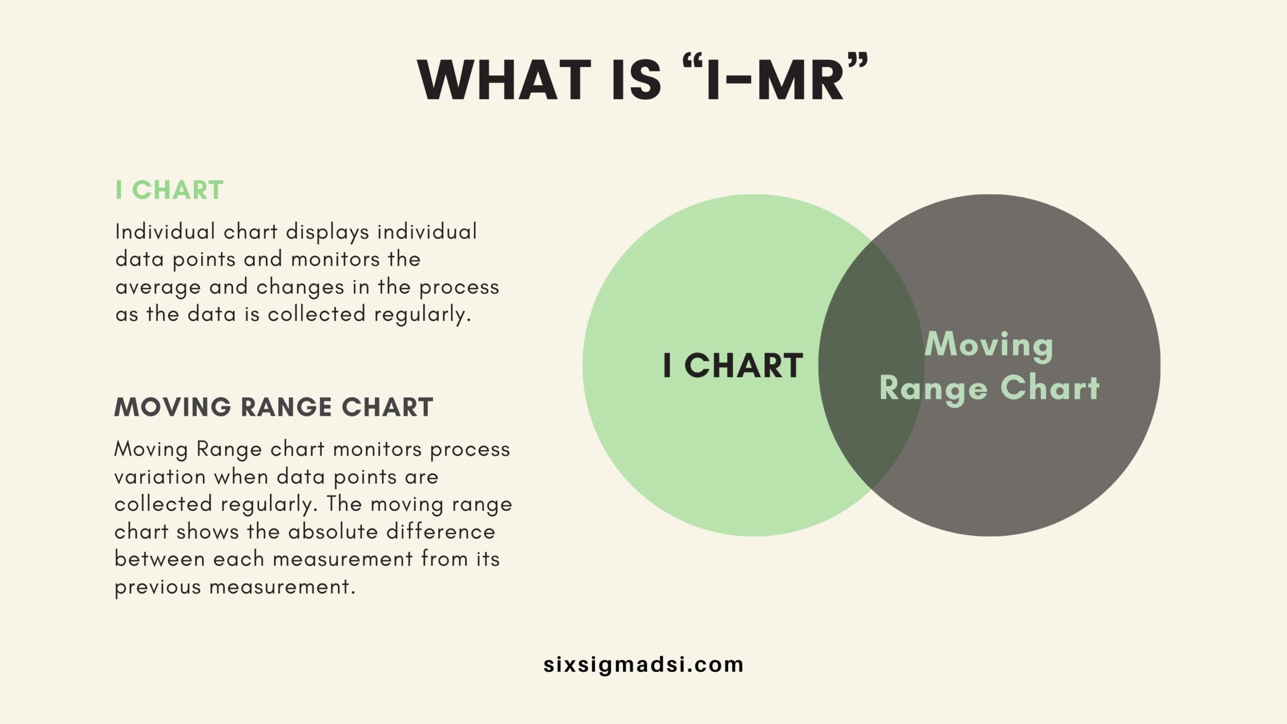 I-MR Chart