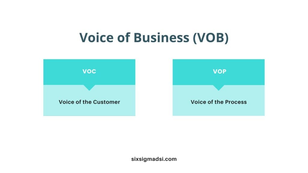 What Does VOB Stand For?