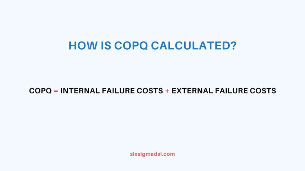 How is COPQ Six Sigma Calculated?