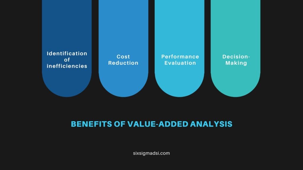 What are the main benefits of a Value Added Analysis?