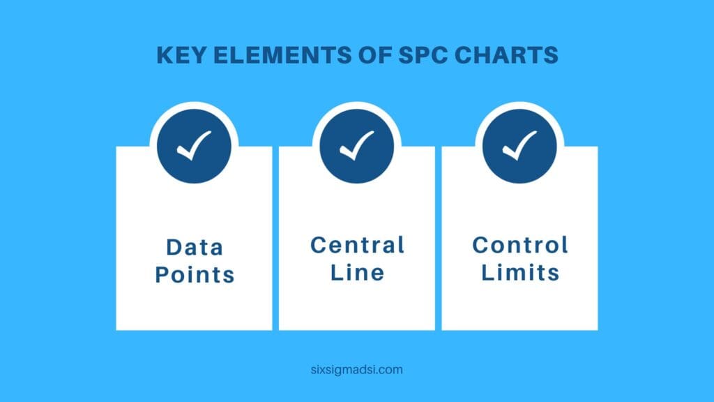 What are the 3 Key elements of SPC Chart Types?