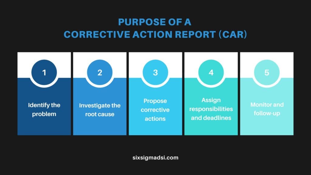 What is a Corrective Action Report?