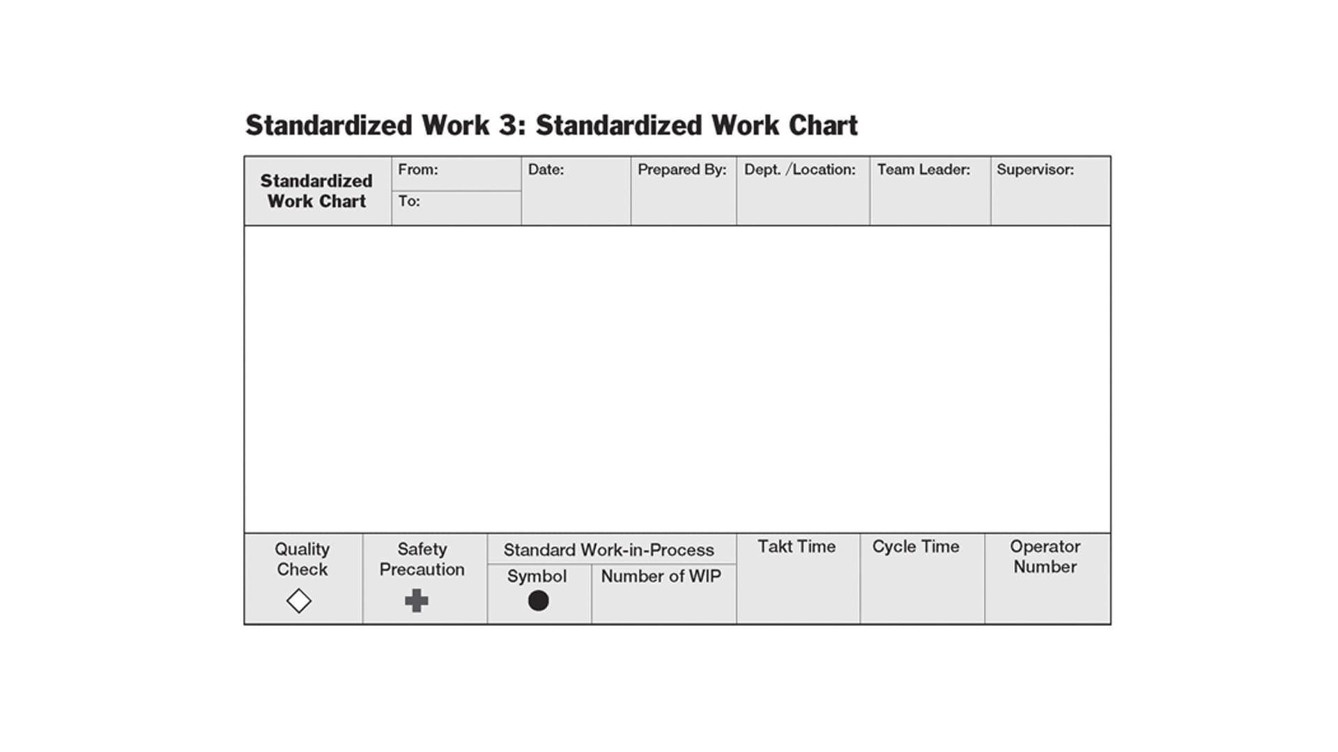 What is an example of LEAN standard work?