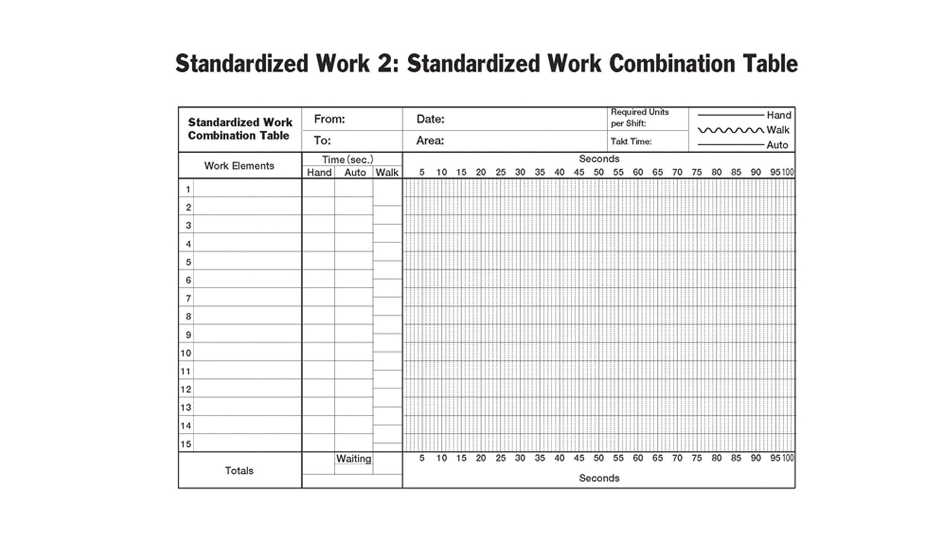 What is an example of LEAN standard work?