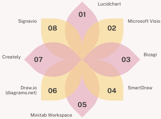 8 best tools for process mapping