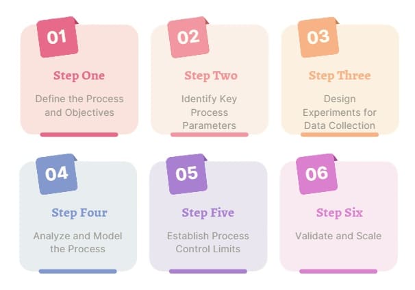 Building Blocks of Process Characterization