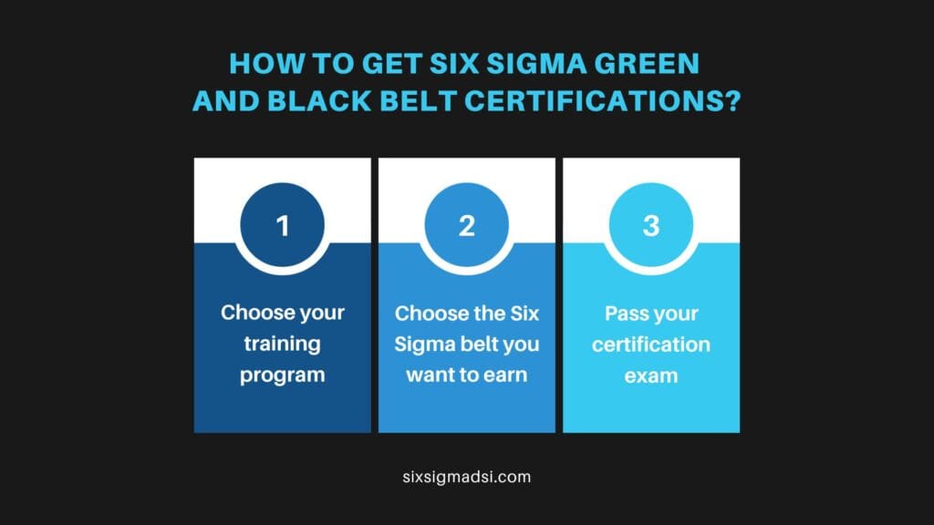 How to get Six Sigma Green Belt and Black Belt training certifications?