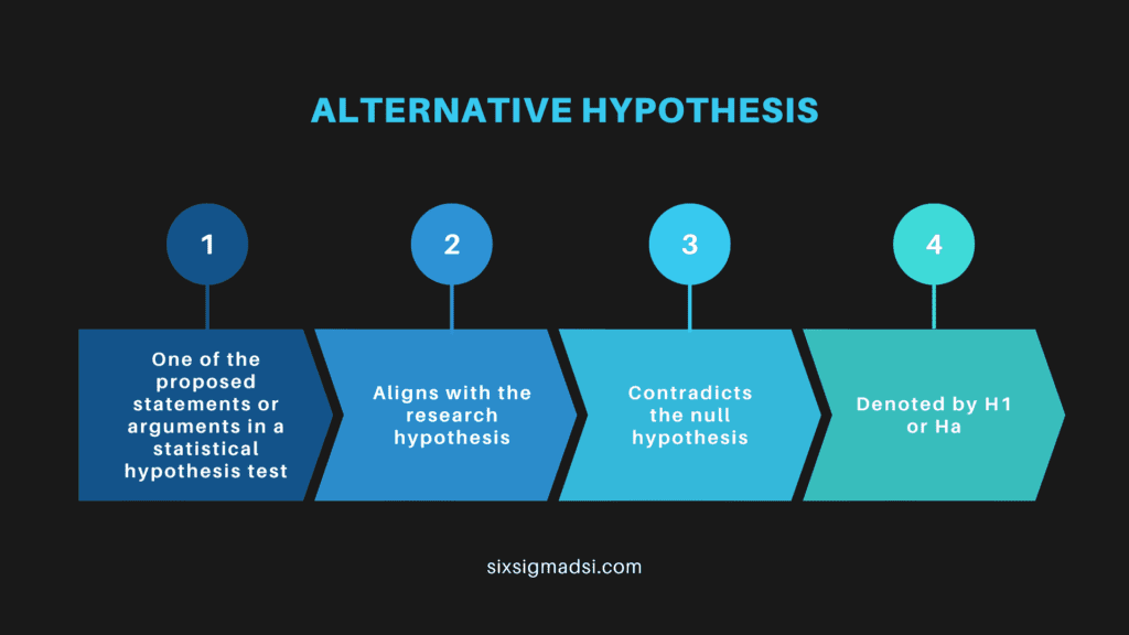What is an Alternative Hypothesis?