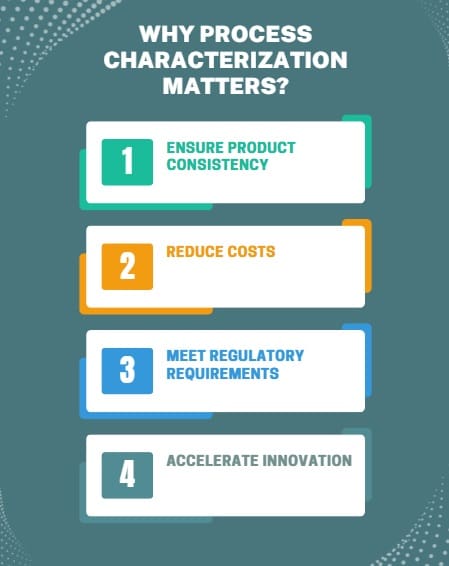 Why Process Characterization Matters?