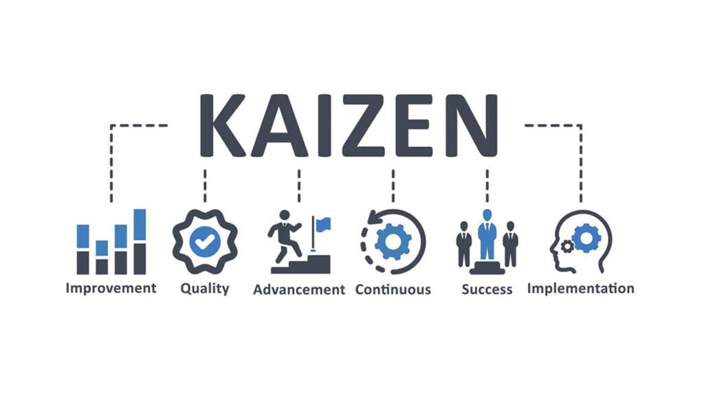 What are the steps in a Kaizen event?