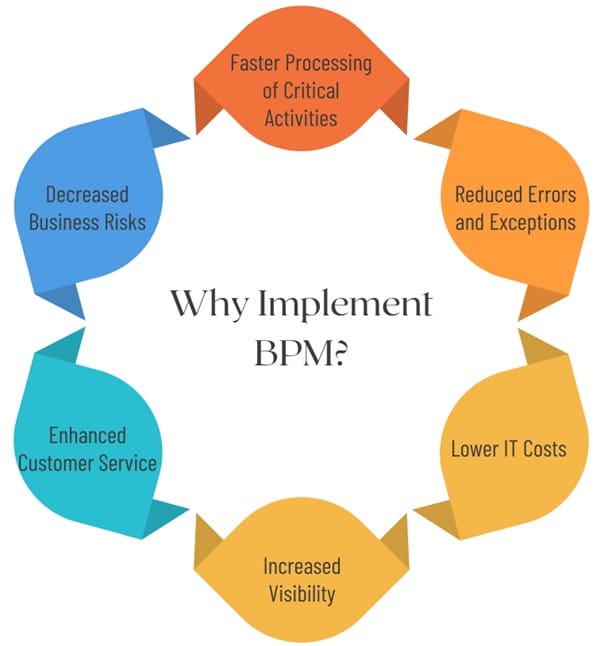 why-implement-BPM