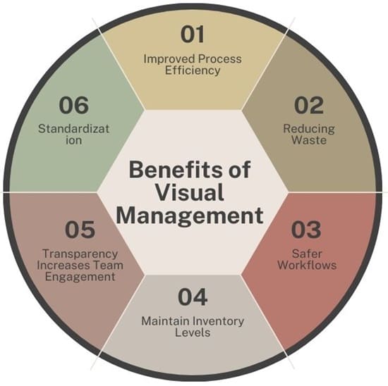 Benefits of Visual Management