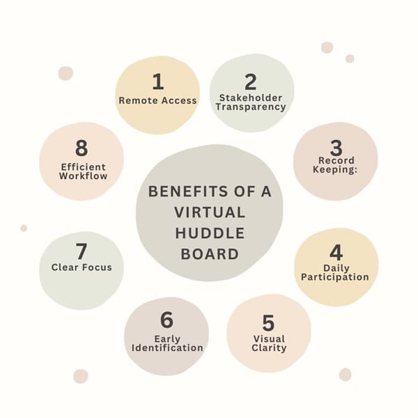 Benefits of a Virtual Huddle Board