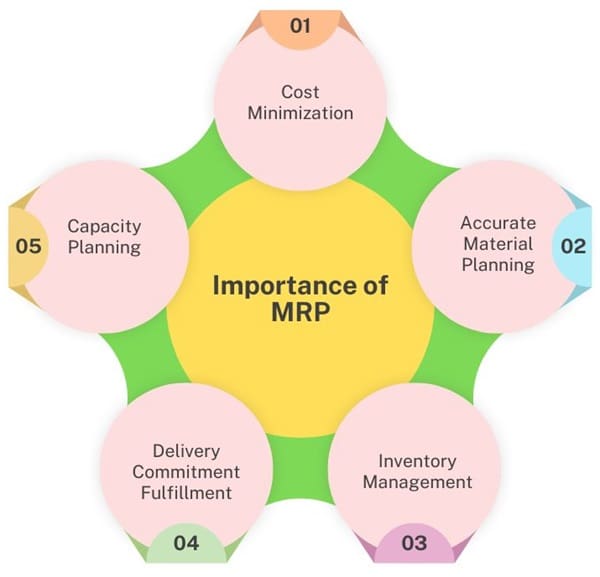 Importance of MRP