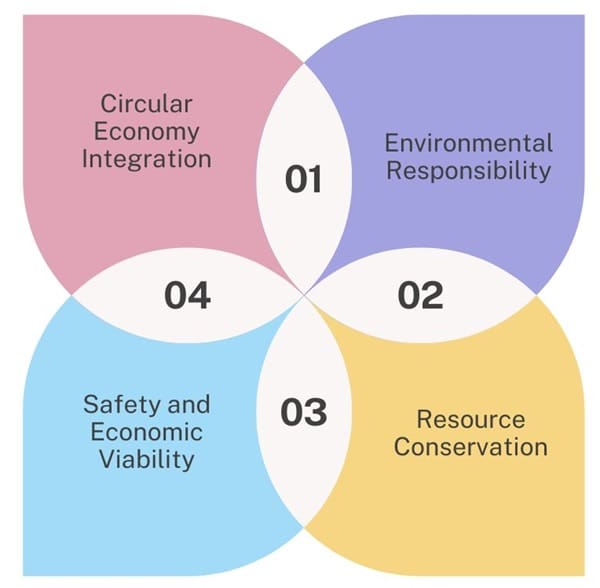 Key Principles of Sustainable Manufacturing