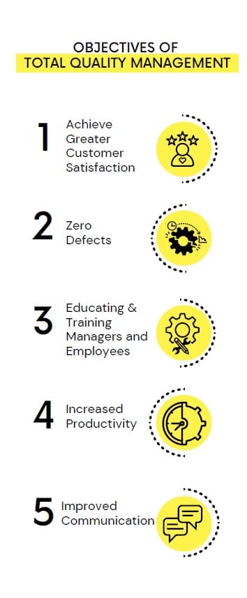 Objectives of TQM