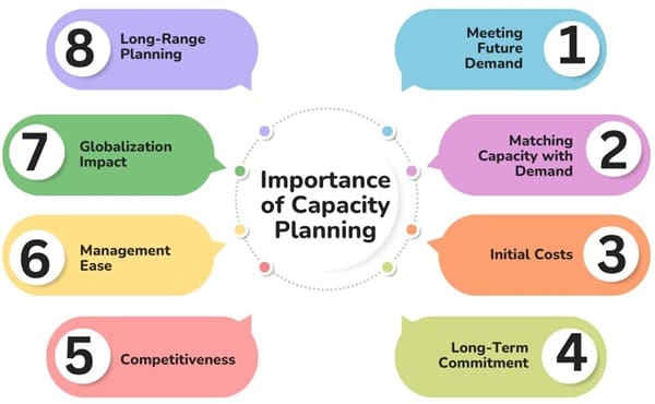 Importance of Capacity Planning