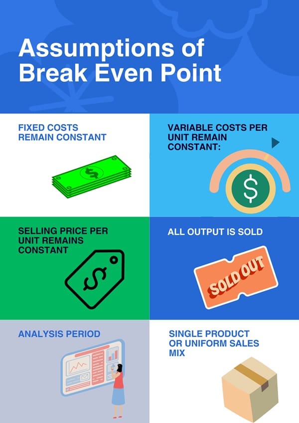 Assumptions of Break-Even Point (BEP)