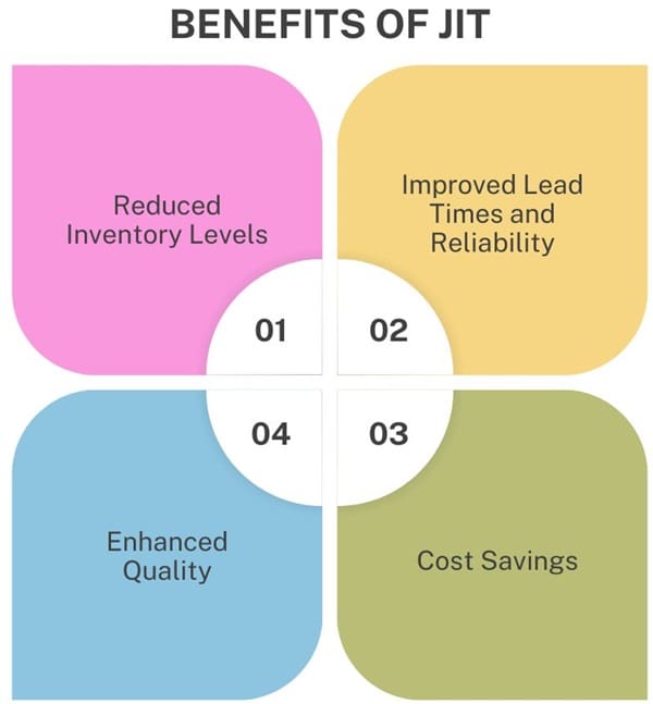 Benefits of JIT