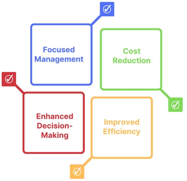 Benefits of ABC Analysis