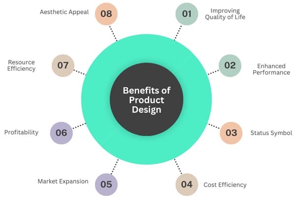 Benefits of Product Design