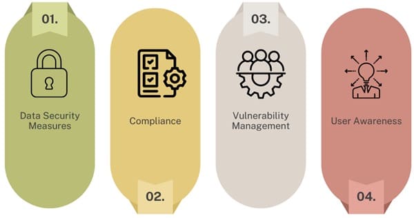 ERP Security Considerations