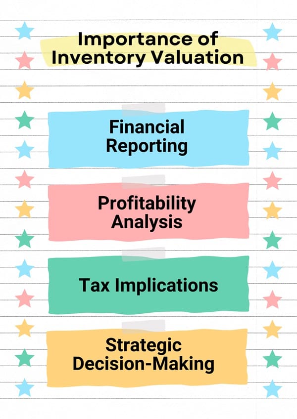 Importance of Inventory Valuation