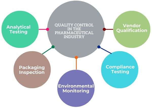 Quality-control-in-pharmaceutical-industry