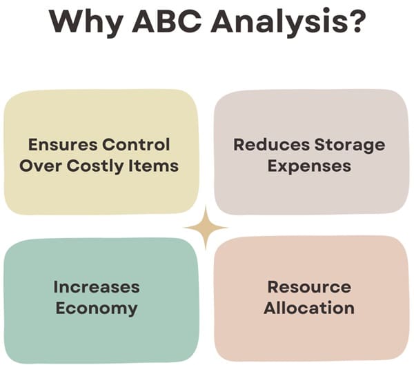 Why ABC Analysis?