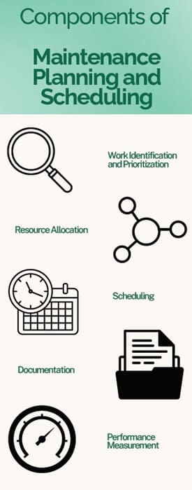 Components of Maintenance Planning and Scheduling