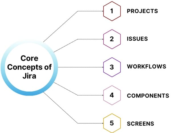 Core-concepts-of-jira