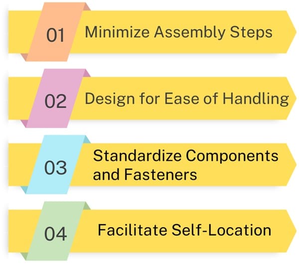 Core-principles-of-DFA