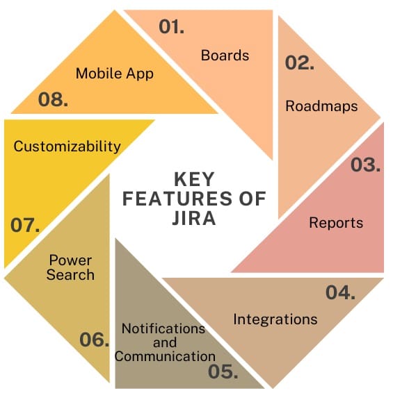 Key-features-of-Jira