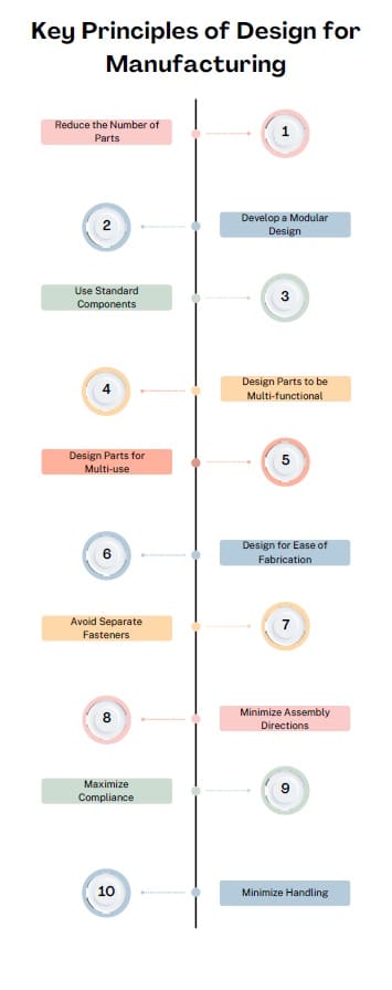 Key-principles-of-design-for-manufacturing