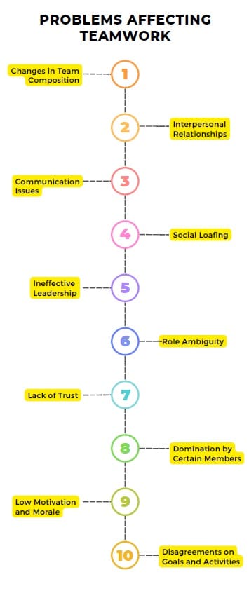 Problems-Affecting-Teamwork