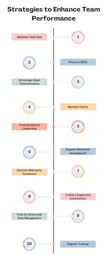 Strategies-to-enhance-team-performance