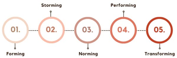 Team-development-stages