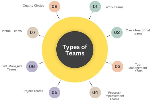 Types-of-Teams