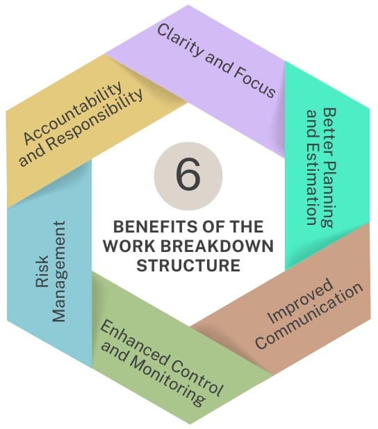 benefits-of-work-breakdown-structure