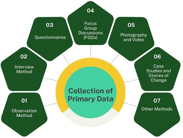 collection-of-primary-data