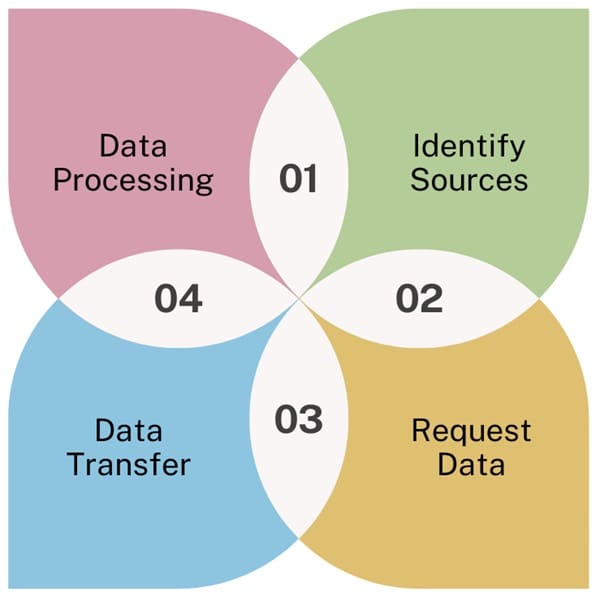 steps-in-secondary-data-collection