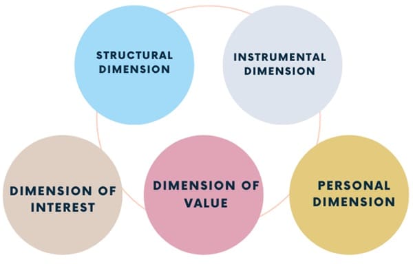 5-dimensions-of-conflict