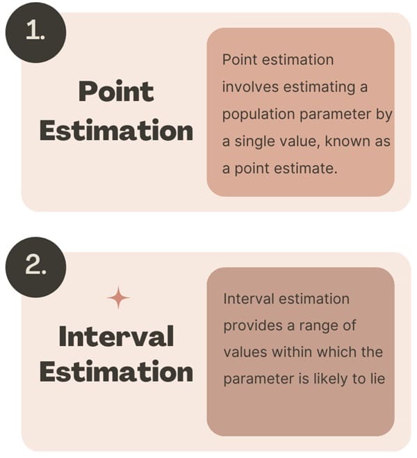 Parameters and Statistics