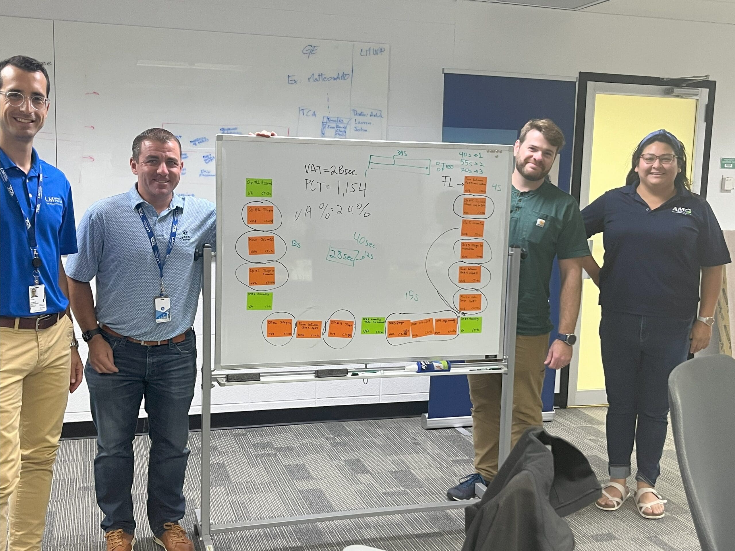 Six Sigma Training Tampa Classroom Image 08